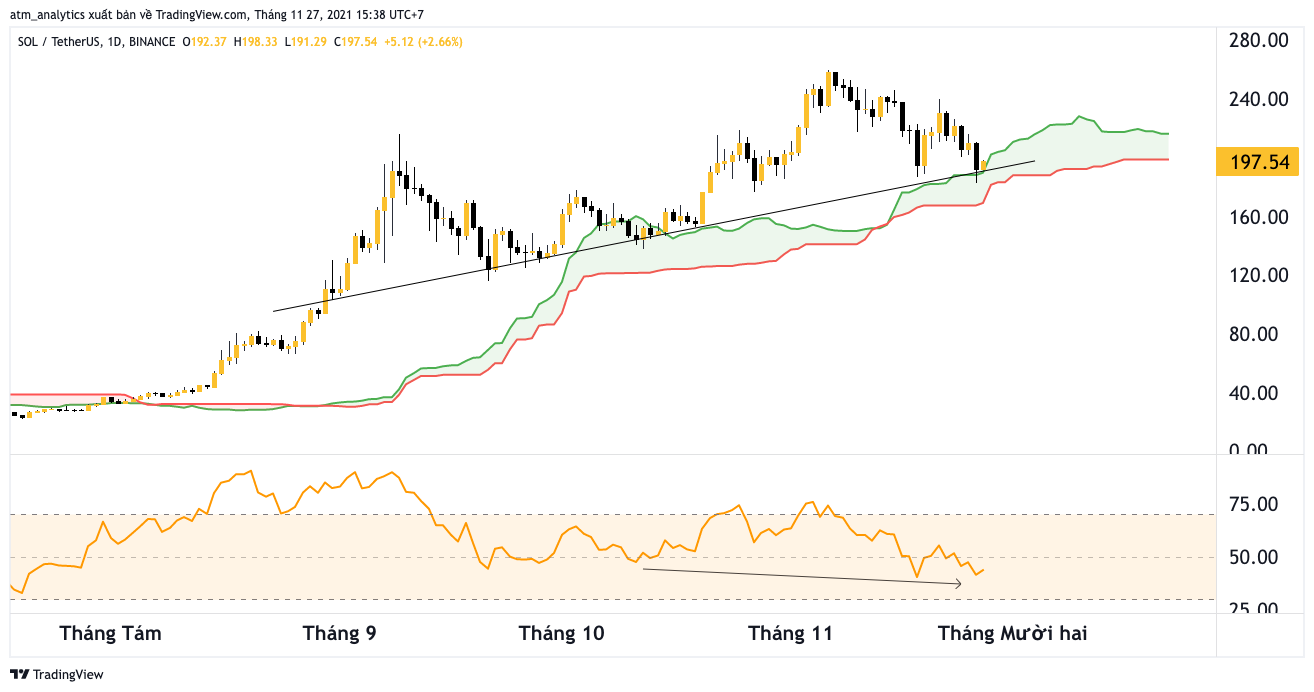 solana vượt trội bitcoin và ethereum 00