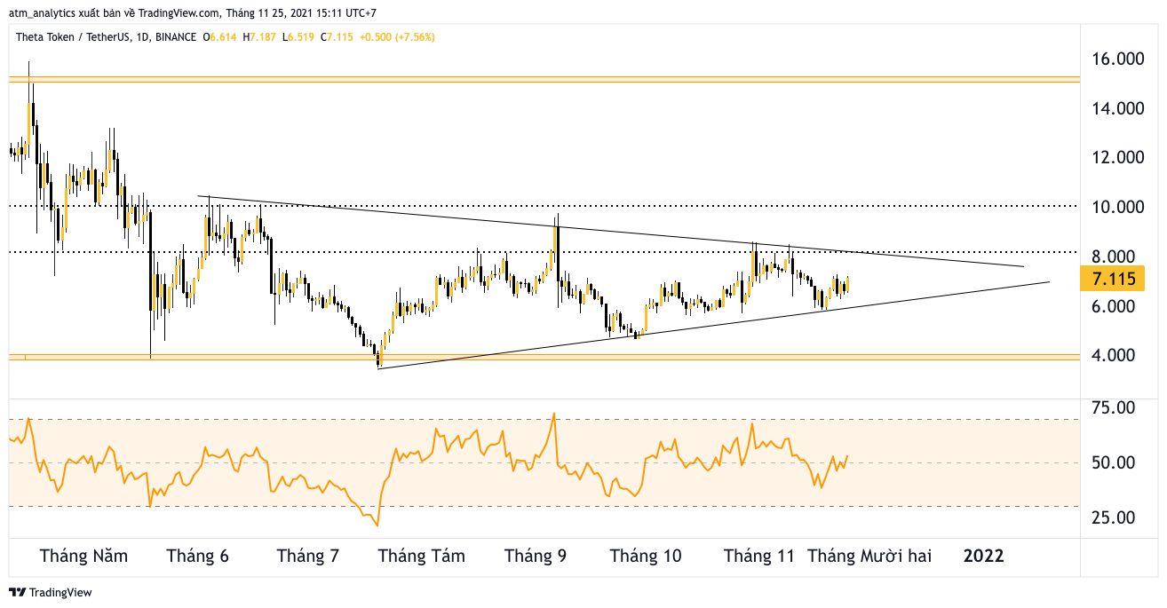 chart theta