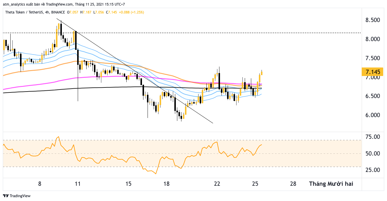 chart theta h4