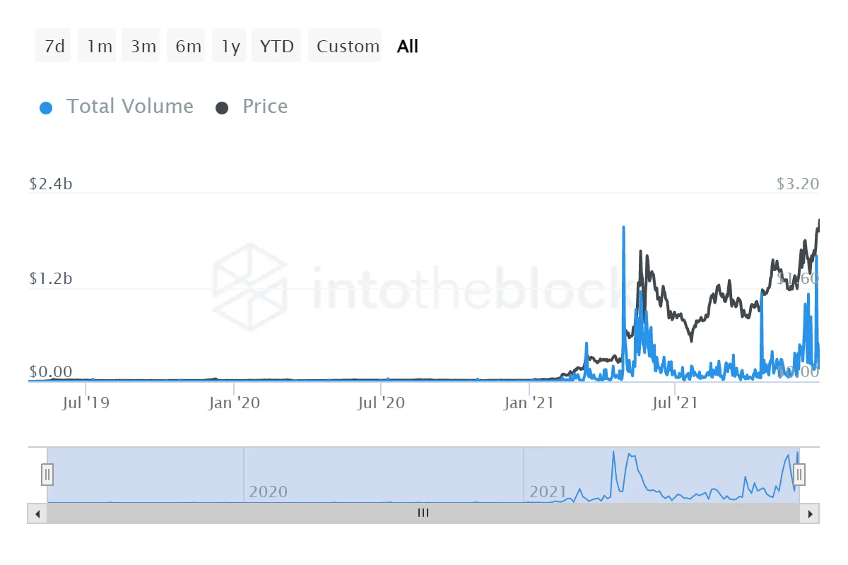 nguồn intotheblock