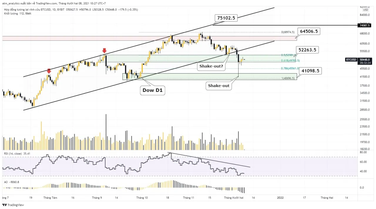chart btc usd