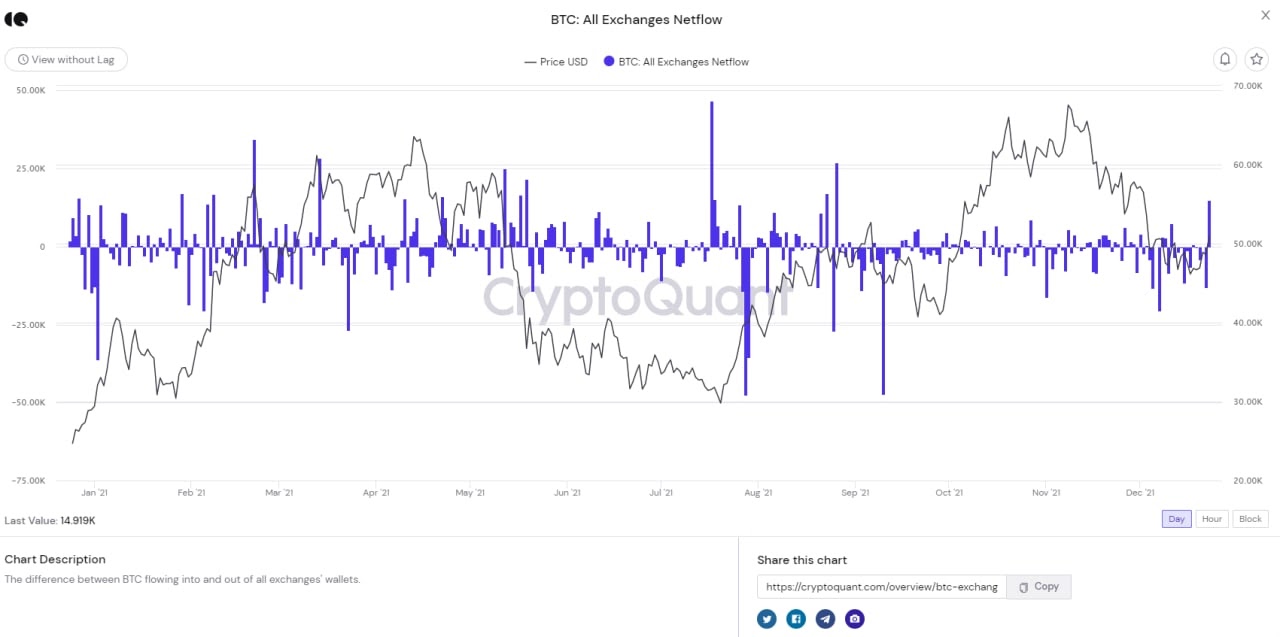 bitcoin vượt 50k 3