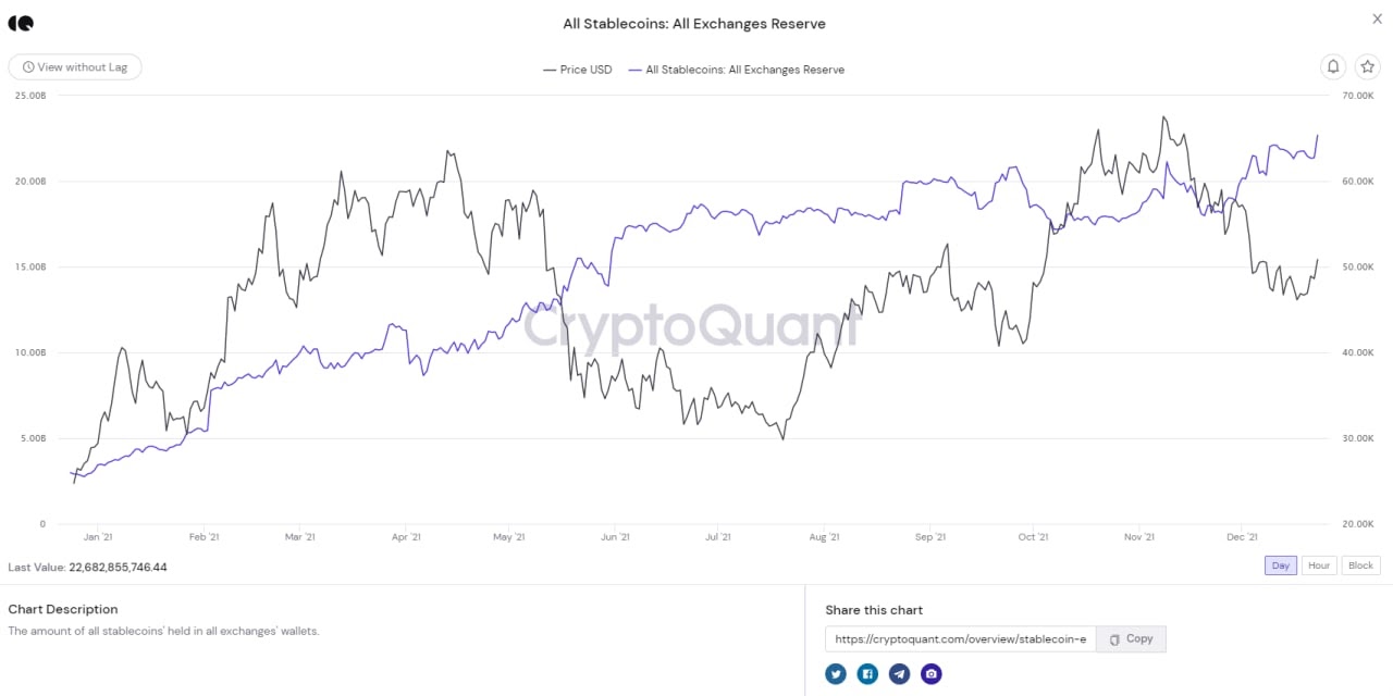 bitcoin vượt 50k 4