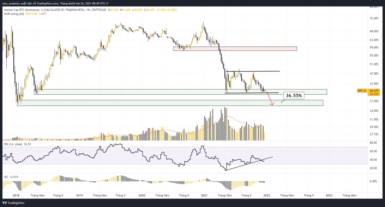 bitcoin vượt 50k 5