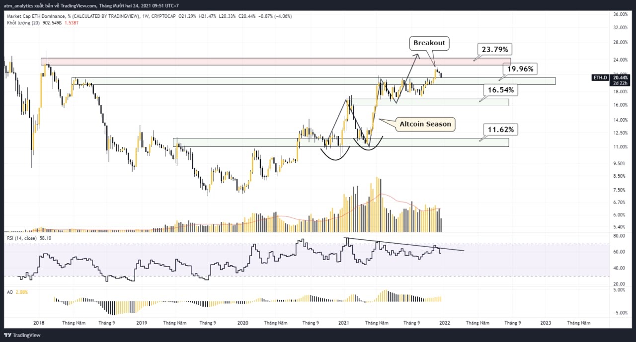 bitcoin vượt 50k 6