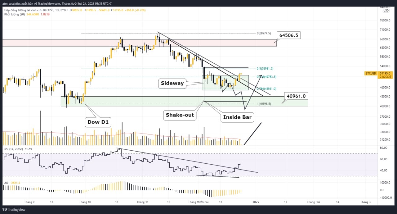 bitcoin vượt 50k 7