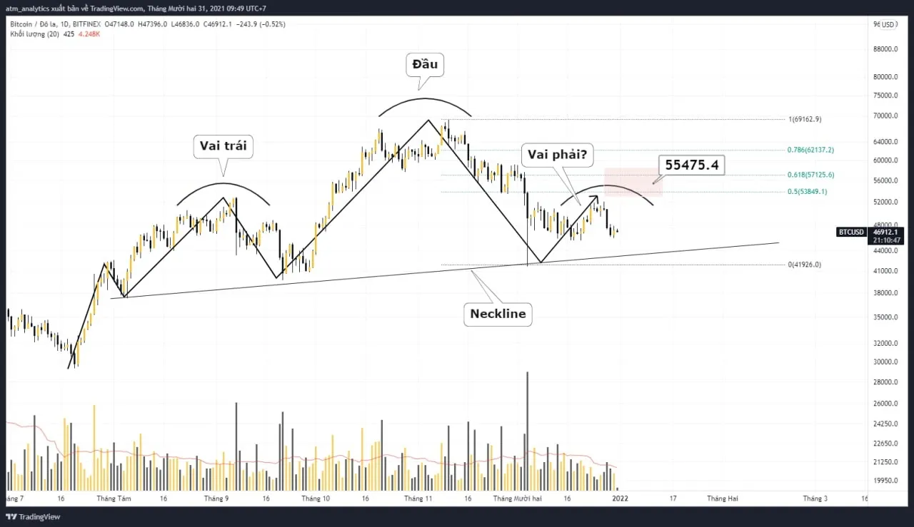 chart btc usd khung d