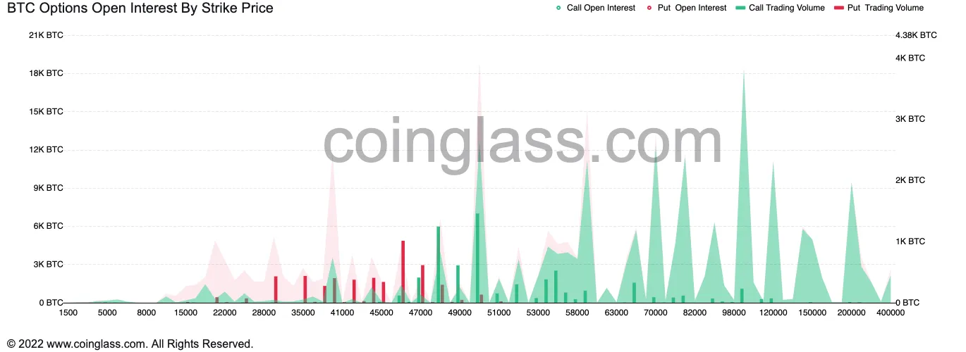 chỉ số btc options 2