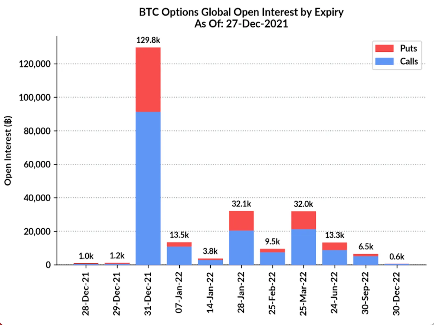 chỉ số btc options