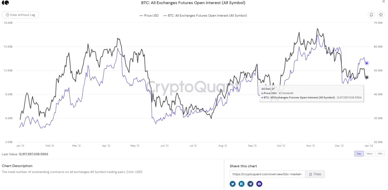 chỉ số open interest tăng nhẹ