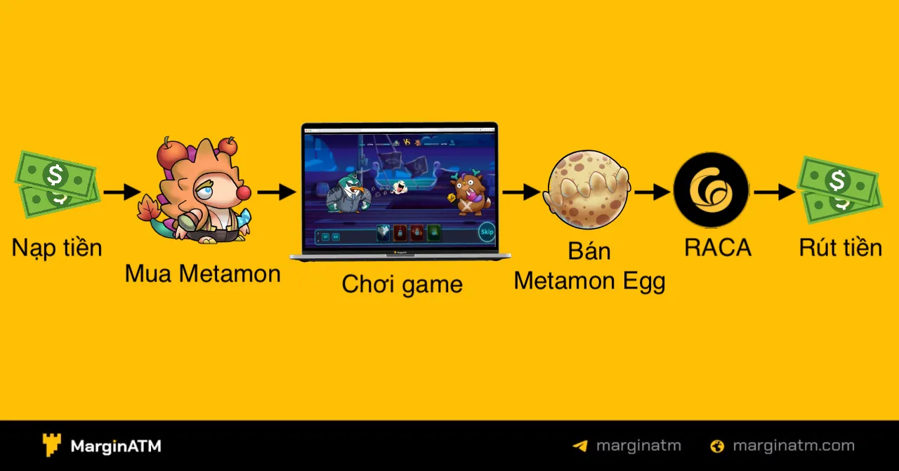 cơ chế game metamon