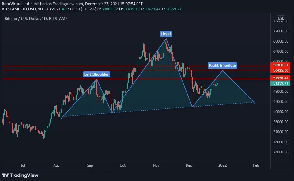 chart btc usd khung d bitstamp