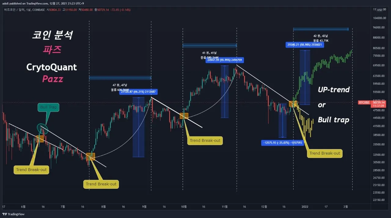 chart btc usd khung d