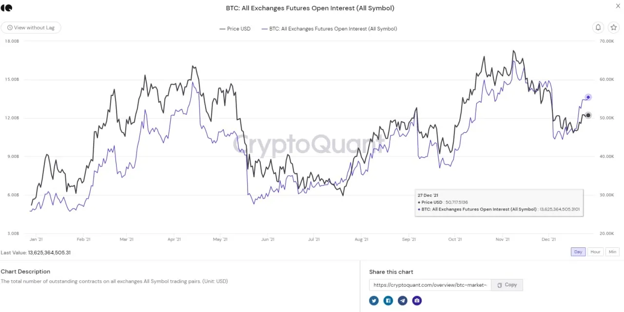 các trader đang bắt đầu mở trở lại những vị thế long short