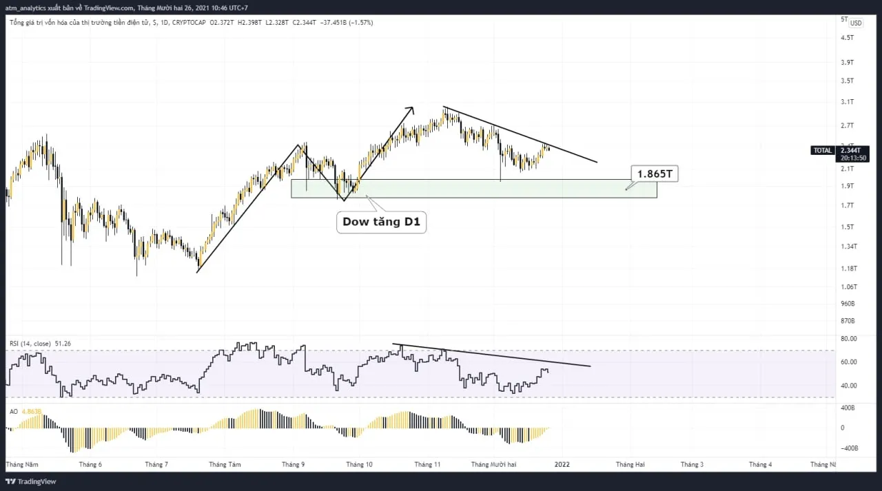 chart total khung d