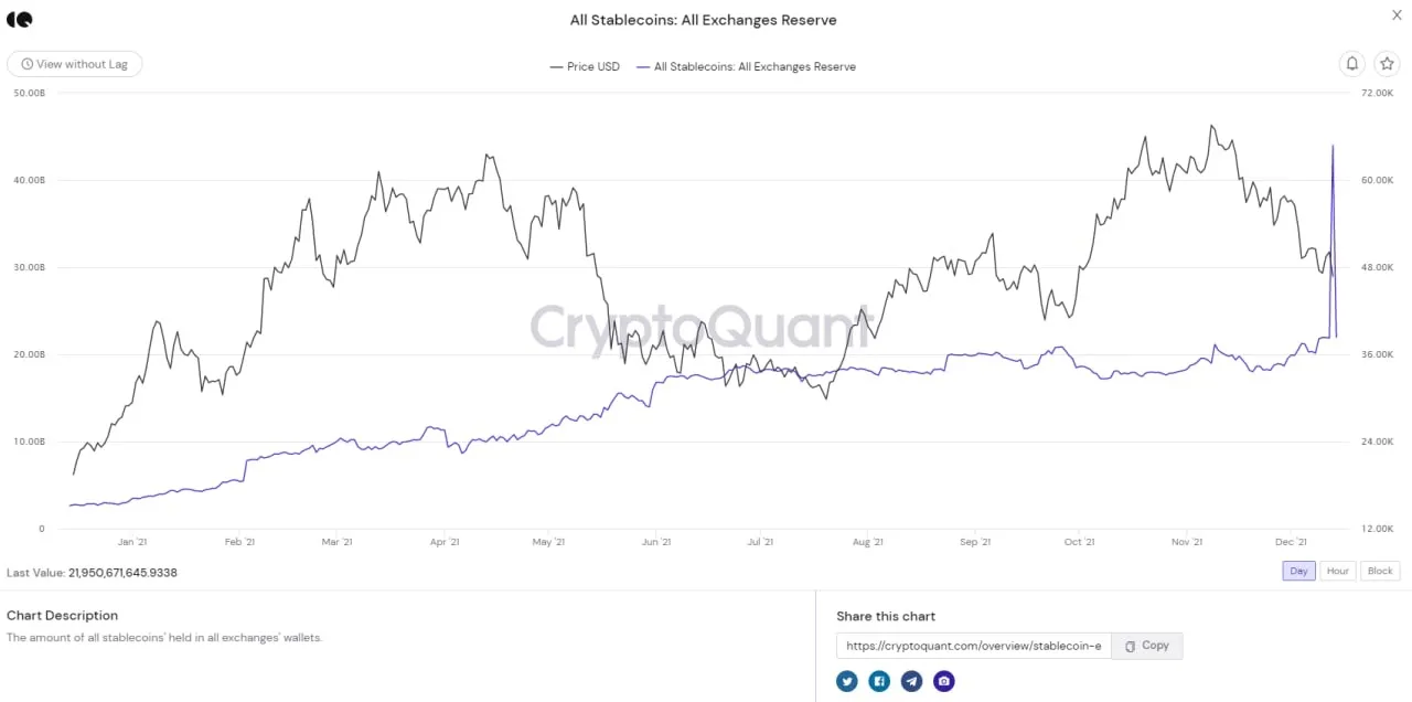 tỉ lệ dự trữ stablecoin