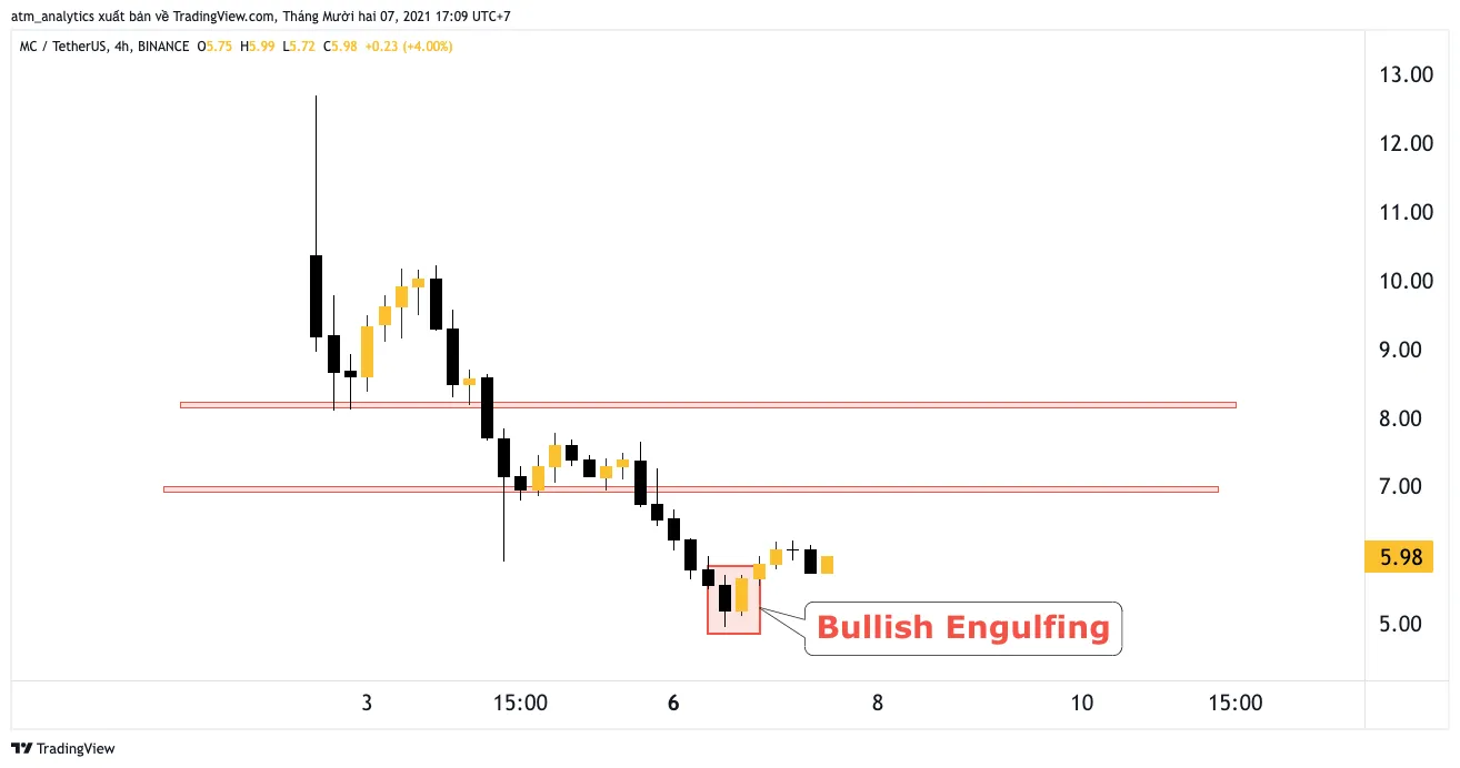 chart mc usdt h4