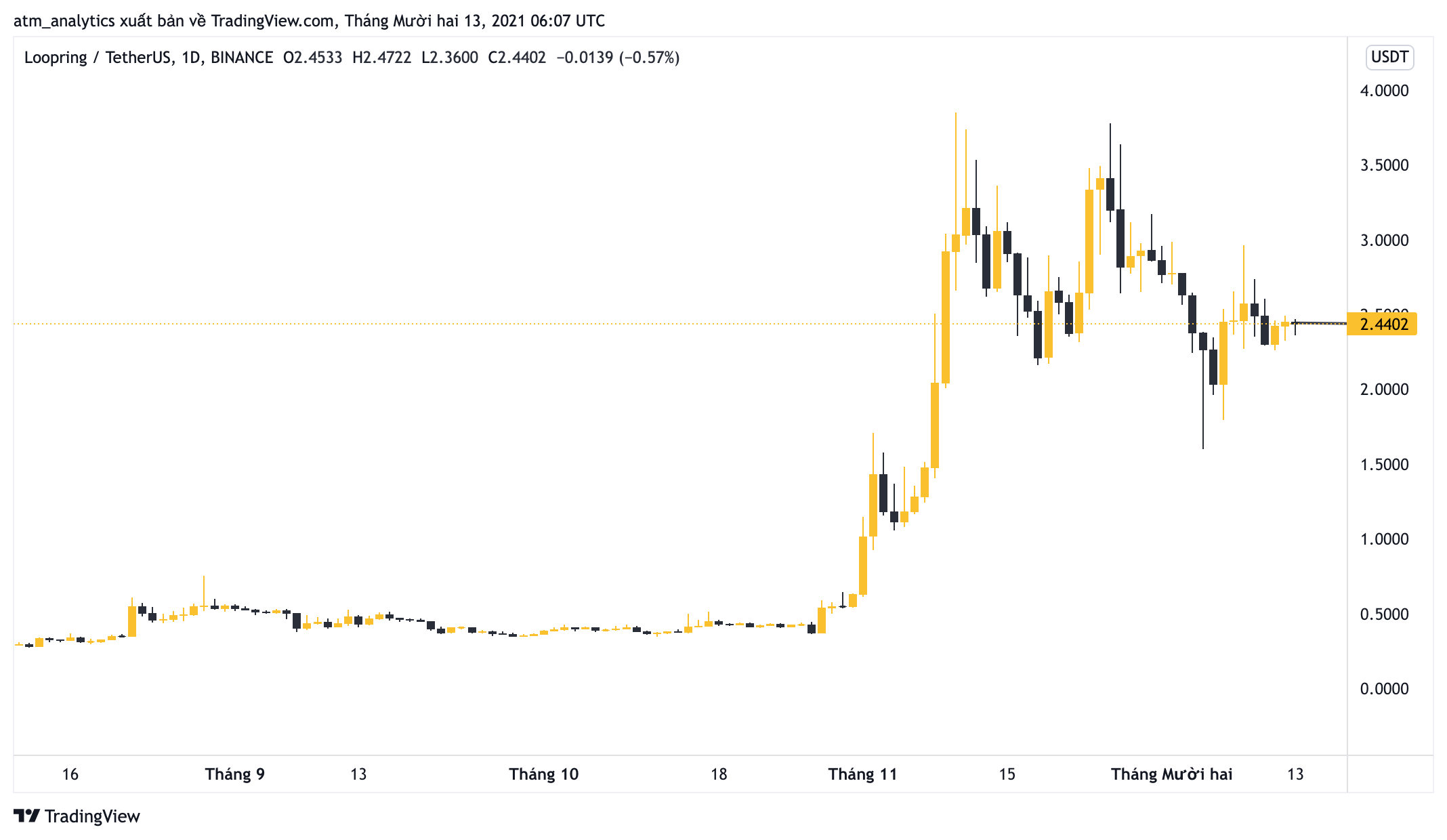 lcr chạm mức ath