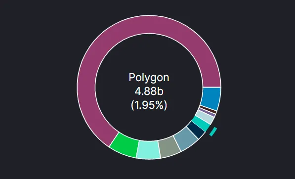 polygon defi tvl