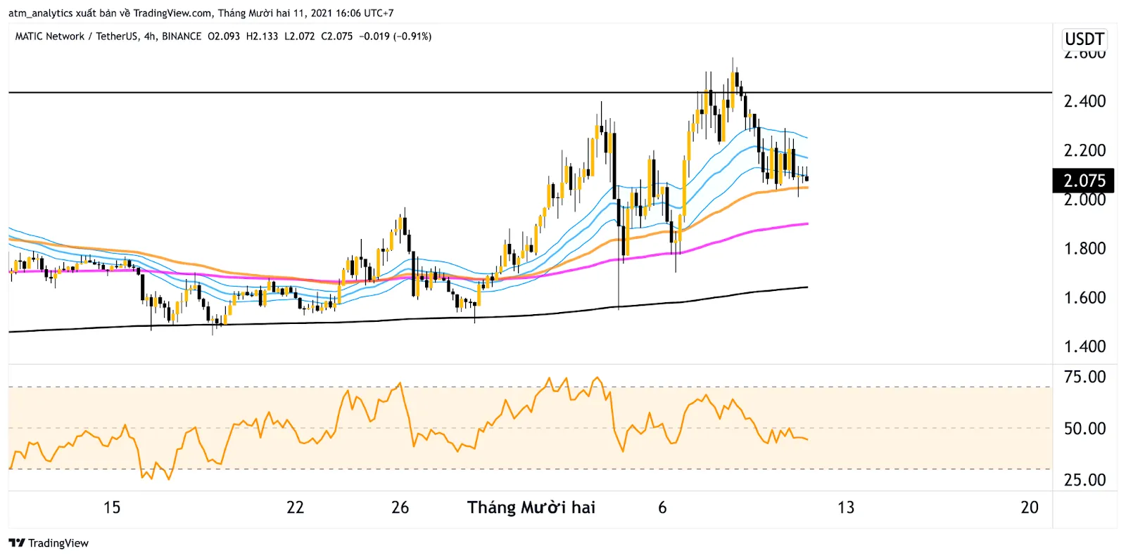 matic usdt khung h4