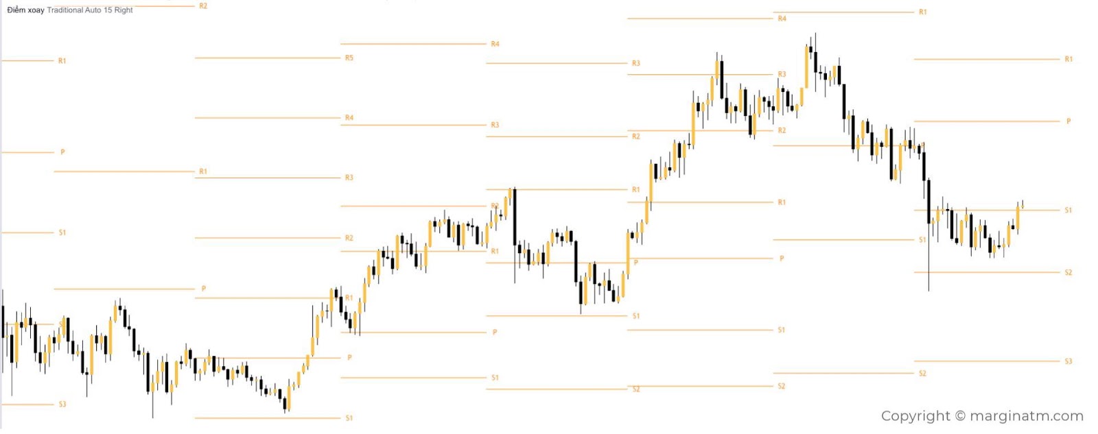 pivot point