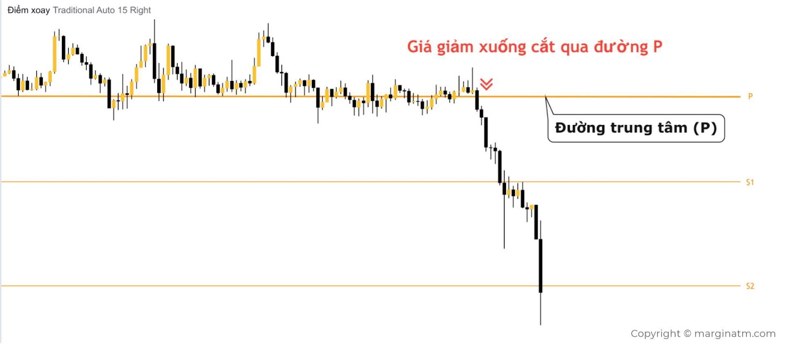 giao dịch pivot point 3