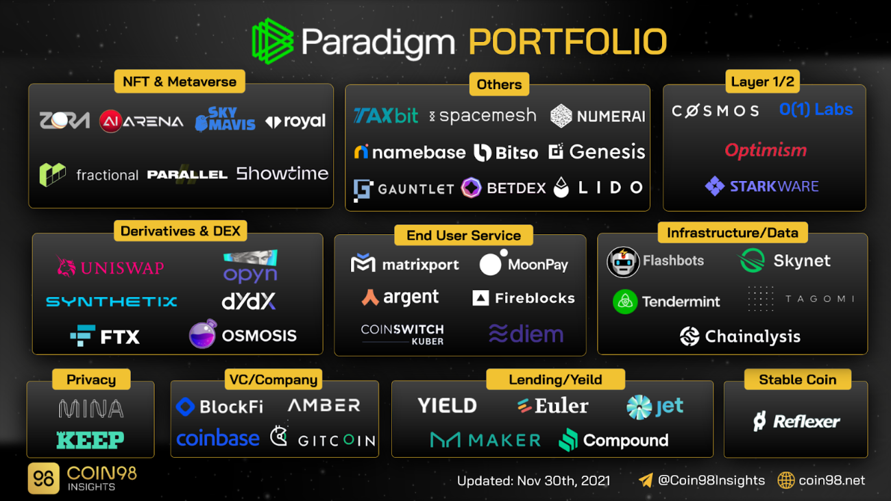 paradigm portfolio