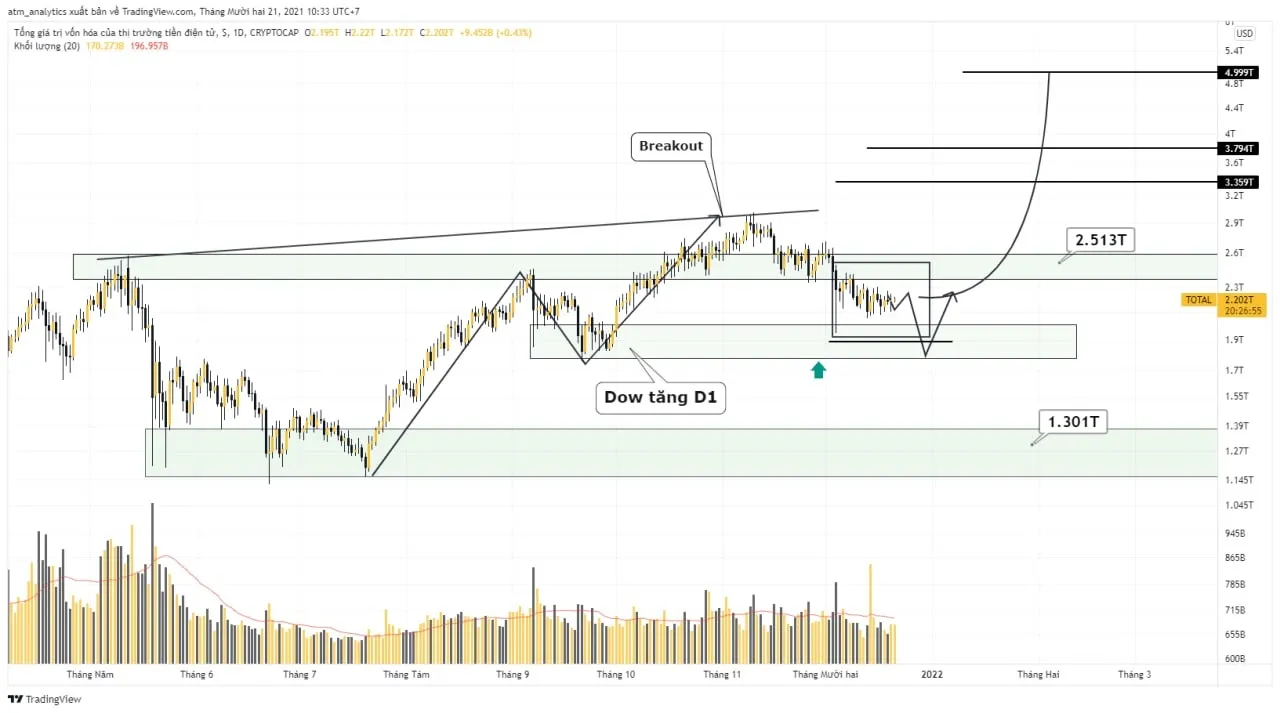 chart total khung d