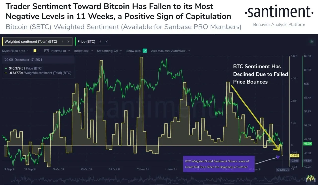 khối lượng lớn thu gom btc