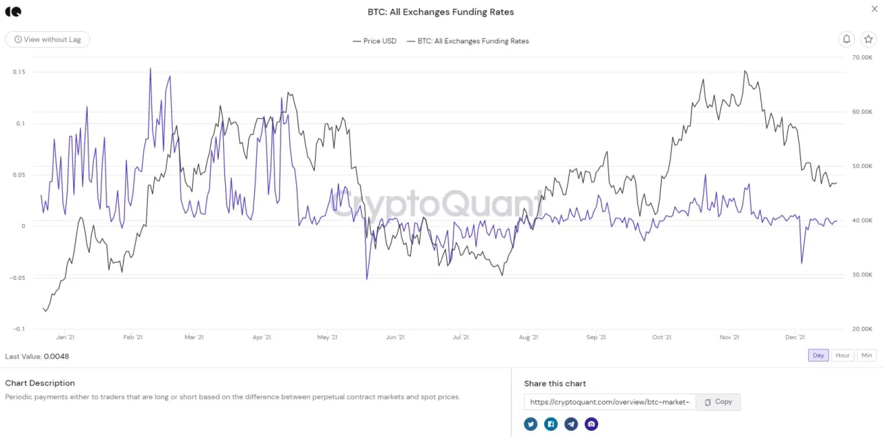 trader mở những vị thế long