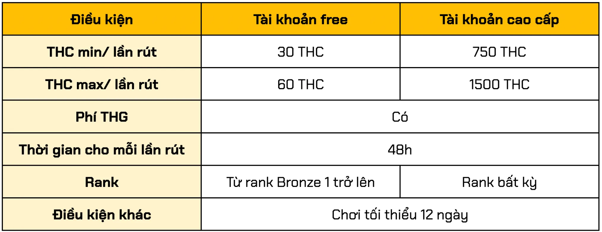 sự khác nhau giữa 2 loại tài khoản