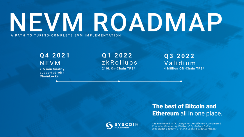 roadmap syscoin