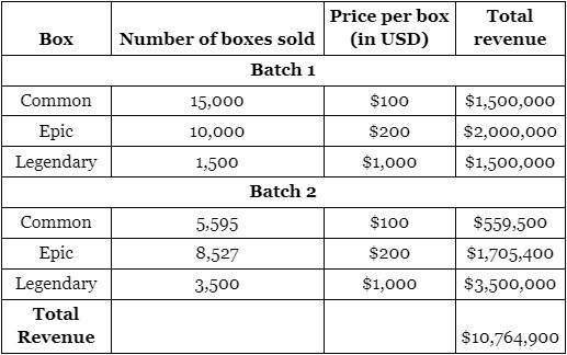 thetan arena box