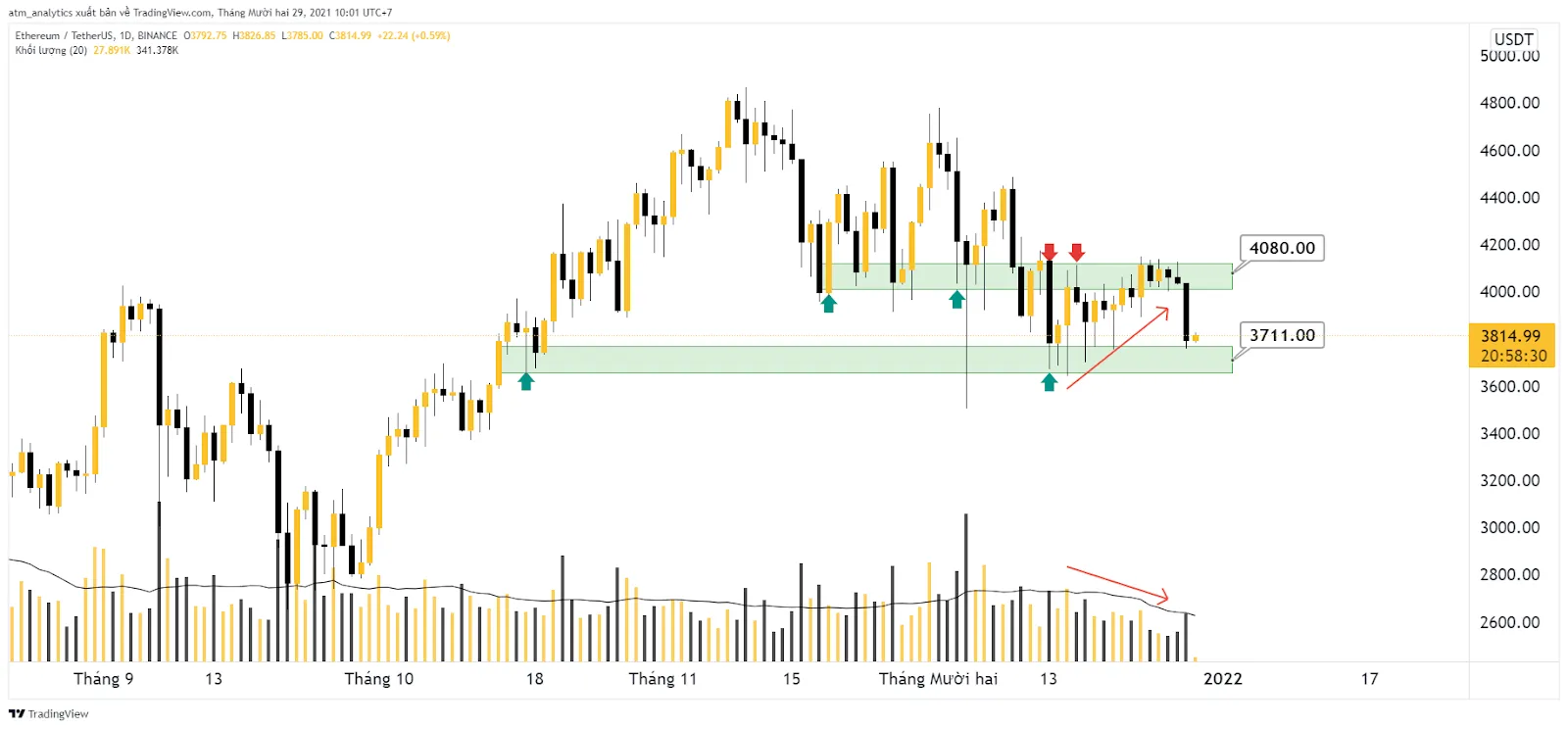 eth usdt d