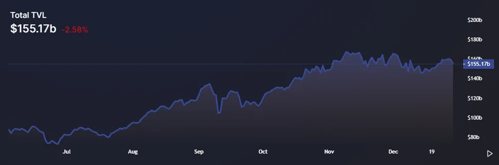 tvl hệ ethereum