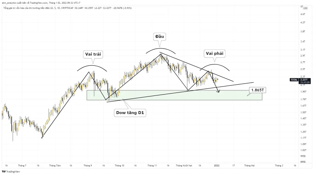 chart total khung d