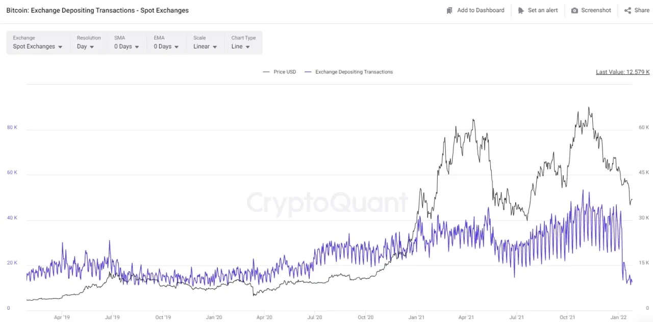 những giao dịch nạp btc lên sàn