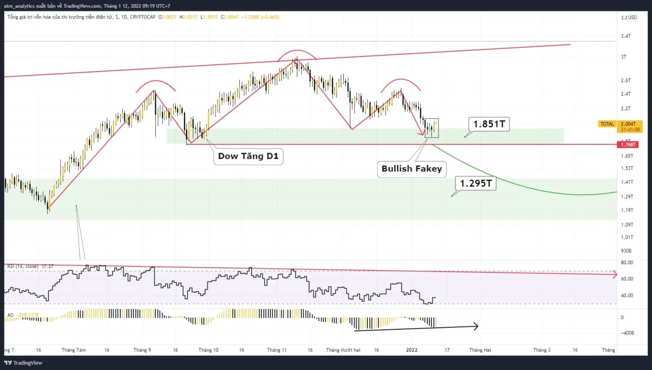 chart total khung d