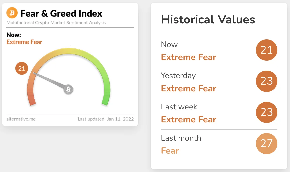 chỉ số fear and greed