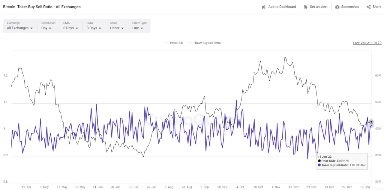 chỉ số buy sell ratio