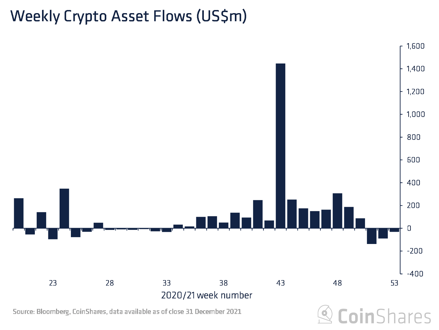 binance labs đầu tư coin98 1