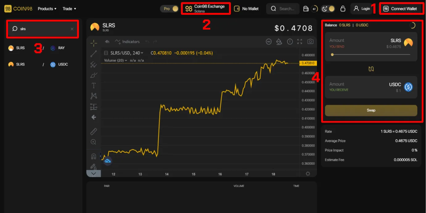 giao dịch token slrs