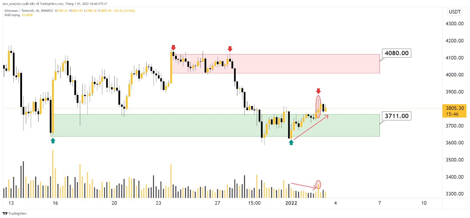 kỳ vọng về ethereum đạt đỉnh mới 1