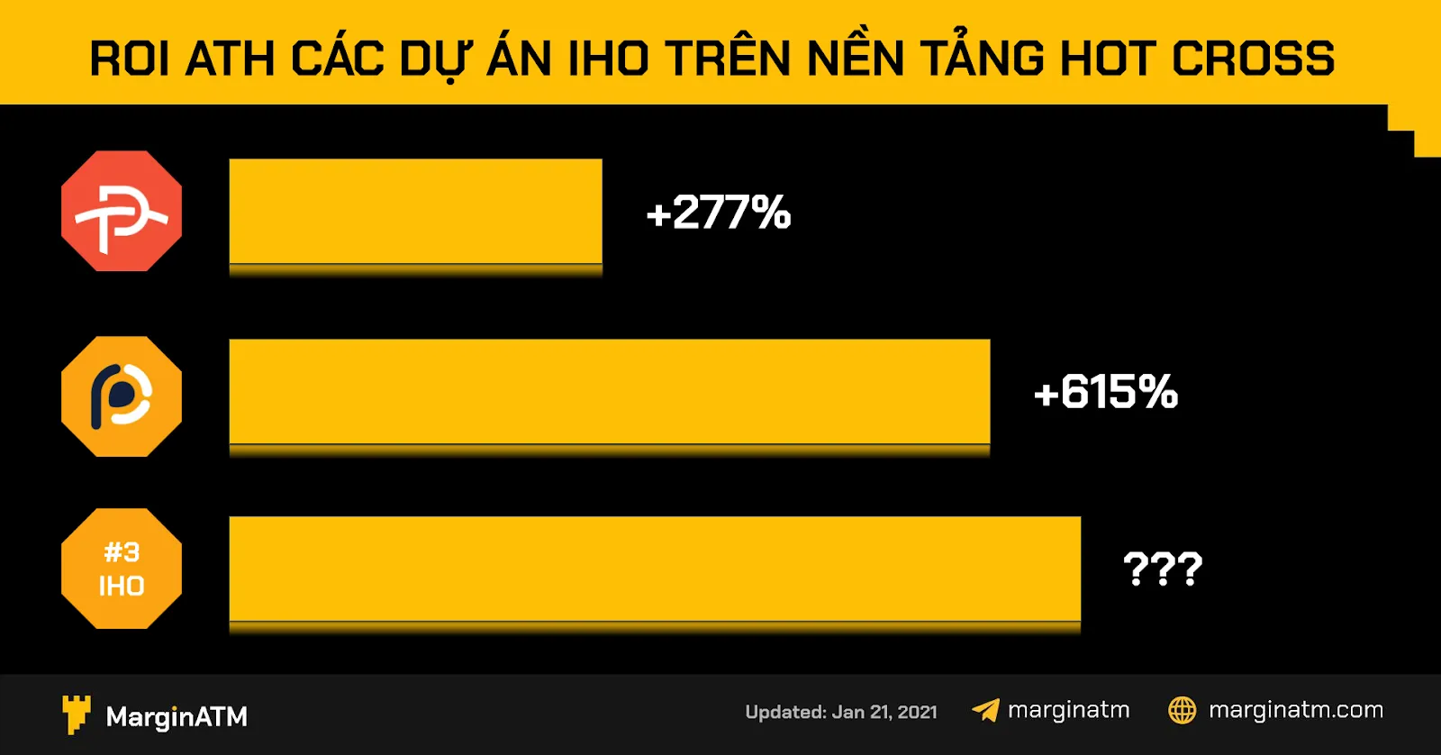 các dự án iho trên hot cross