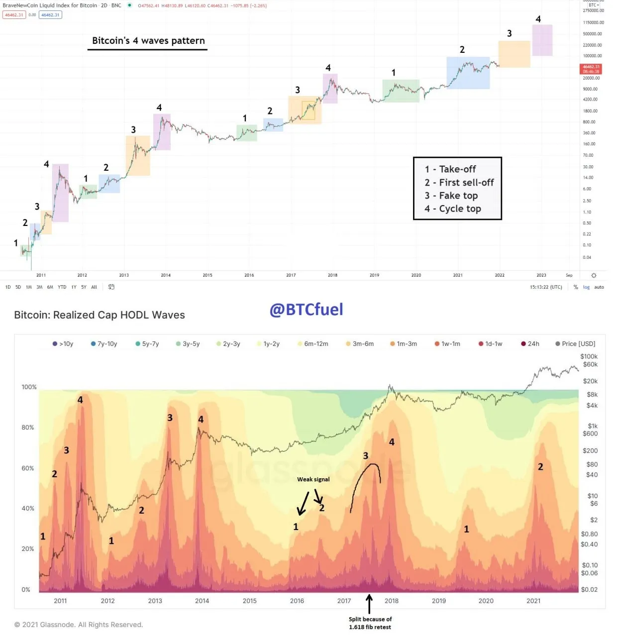 bravenewcoin liquid index for bitcoin