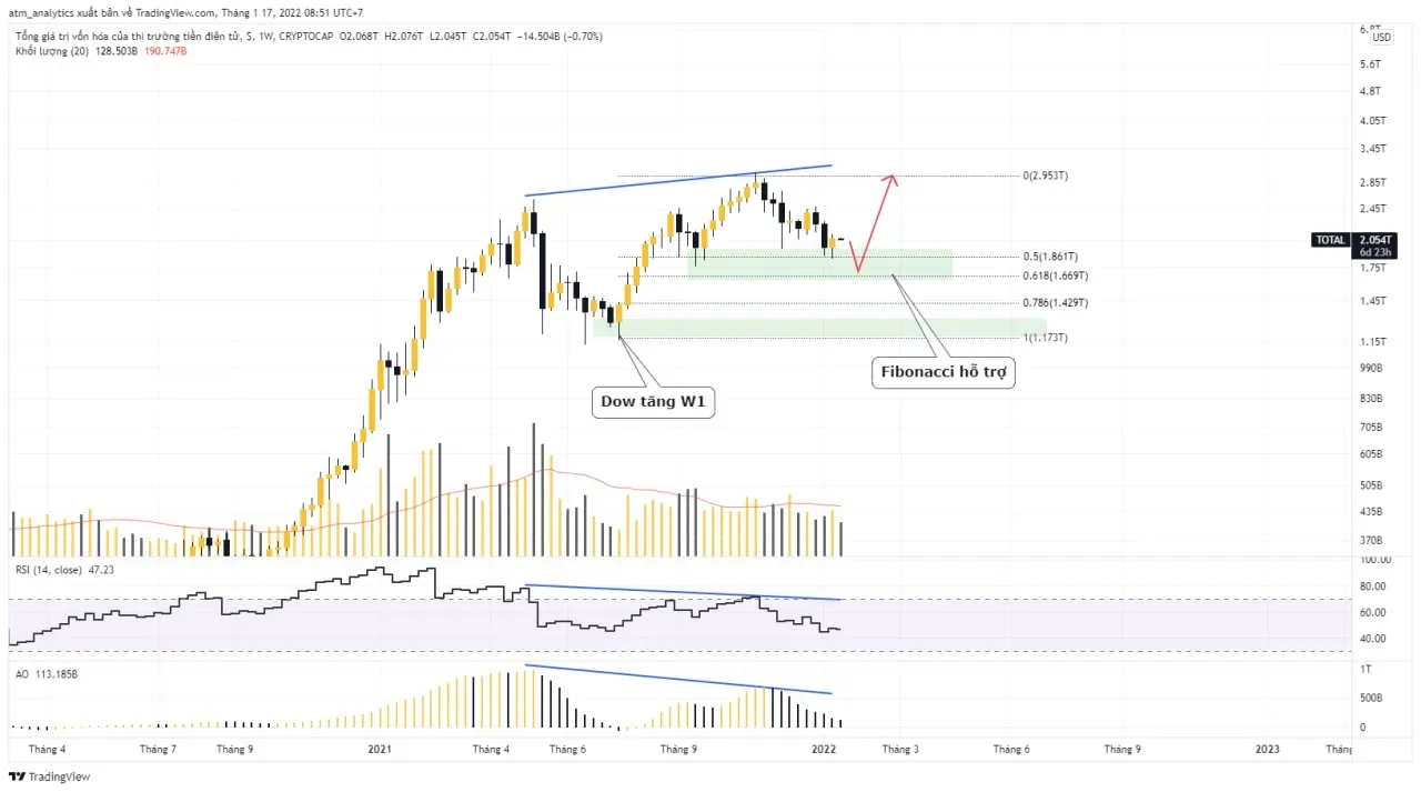 chart total khung w