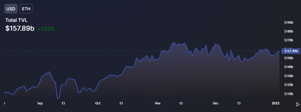 tvl hệ sinh thái ethereum