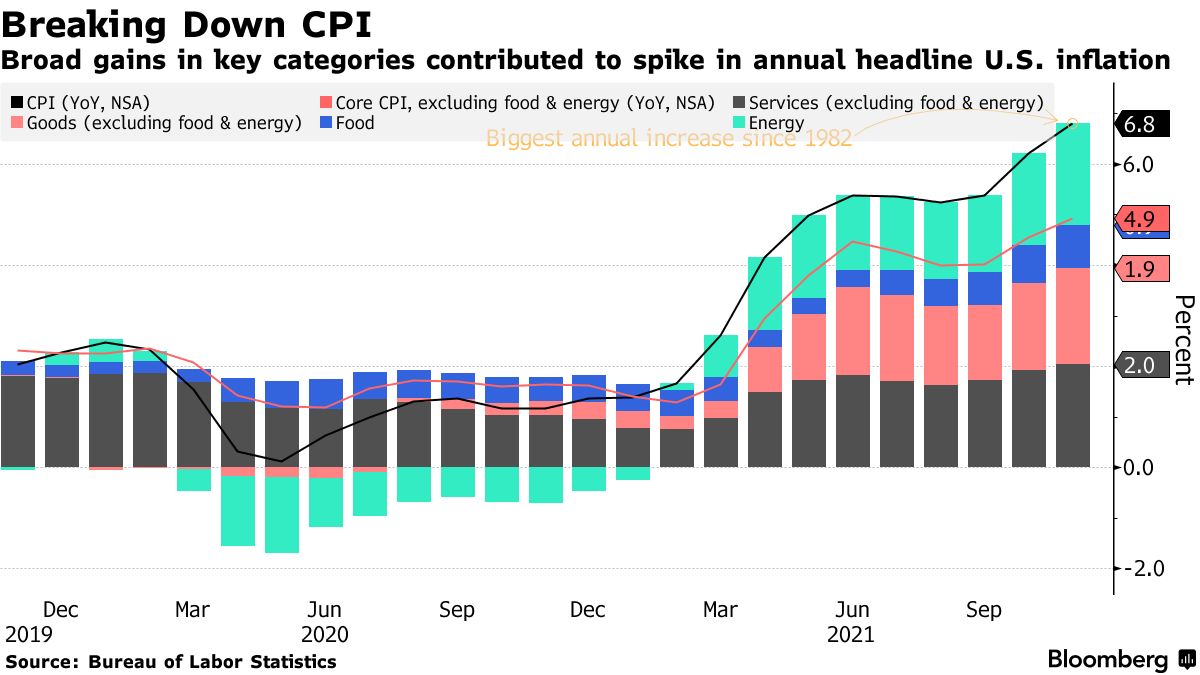 us inflation