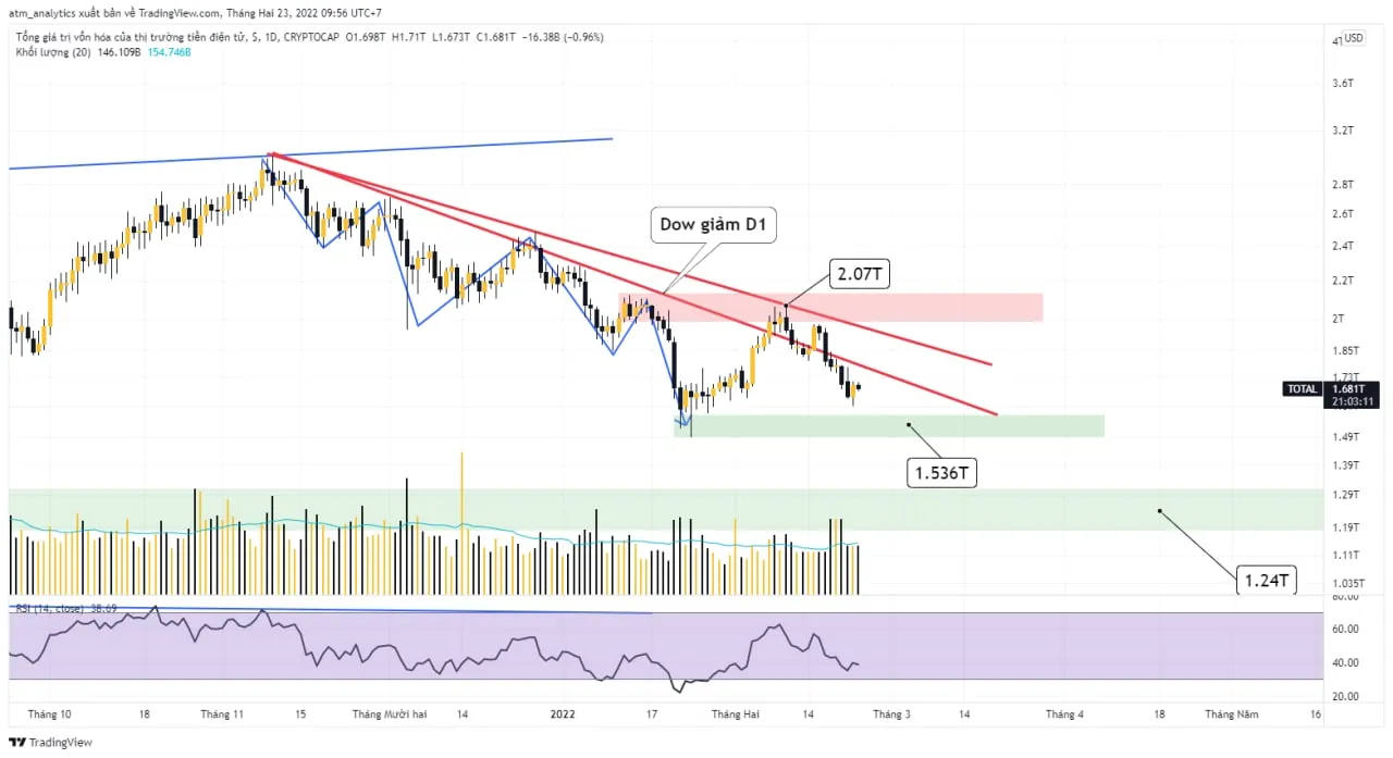 chart total khung d