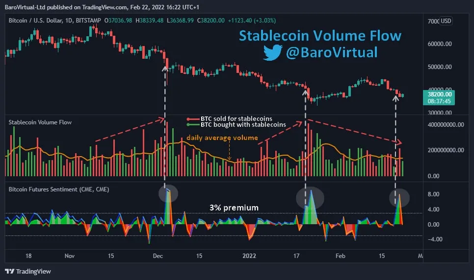 chỉ báo stablecoin volume flow